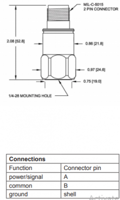 cảm biến đo độ rung IEPE 786-500