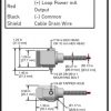 CTC LP204-XXX-3E