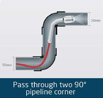 Máy nội soi đường ống Mitcorp Videoscope PRSL300 | Pipe Inspection Camera PRSL300