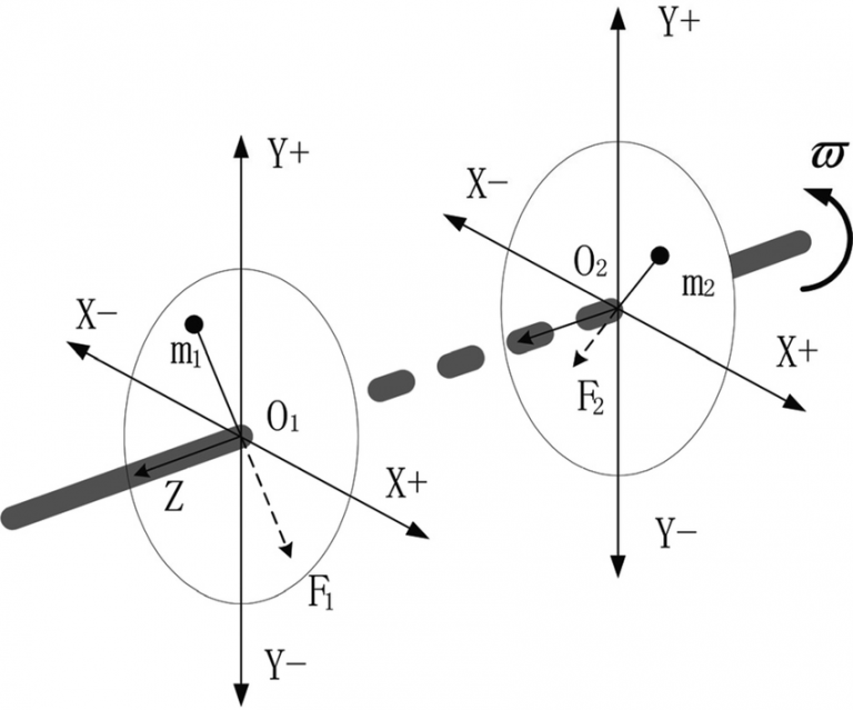 Cân bằng động Rotor là gì?