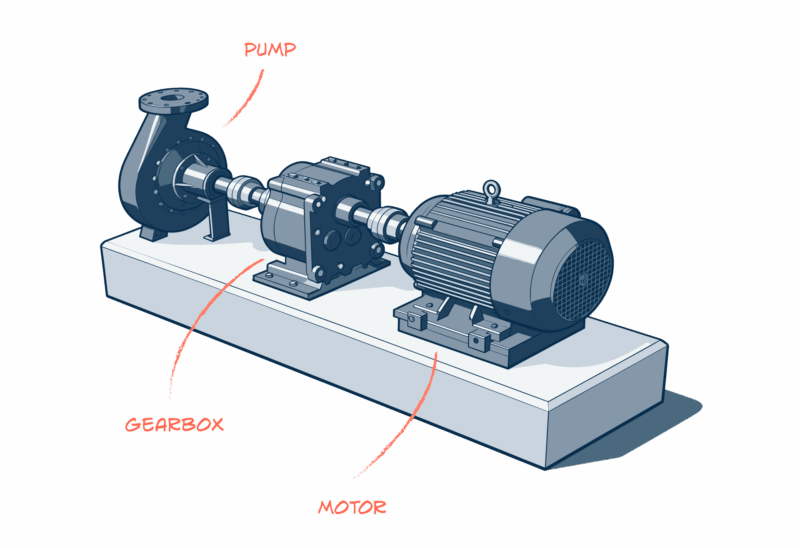 Cách Căn Chỉnh Đồng Trục Cho Hệ Motor – Hộp Số – Bơm / Compressor / Mill